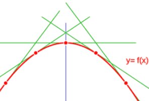 Math Fundamentals: Derivatives basic-maths-derivatives