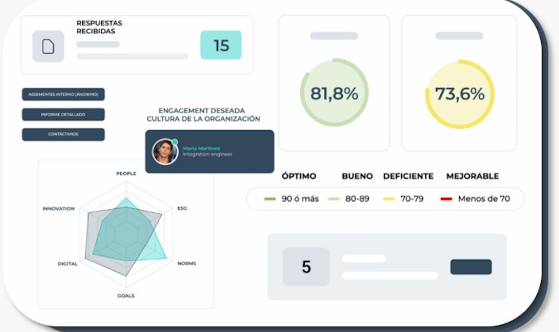 Evaluación de valores: Identificación de talento y cultura organizativa evaluacion-valores