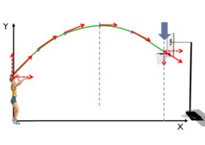 Physics Fundamentals: Mechanics mechanics