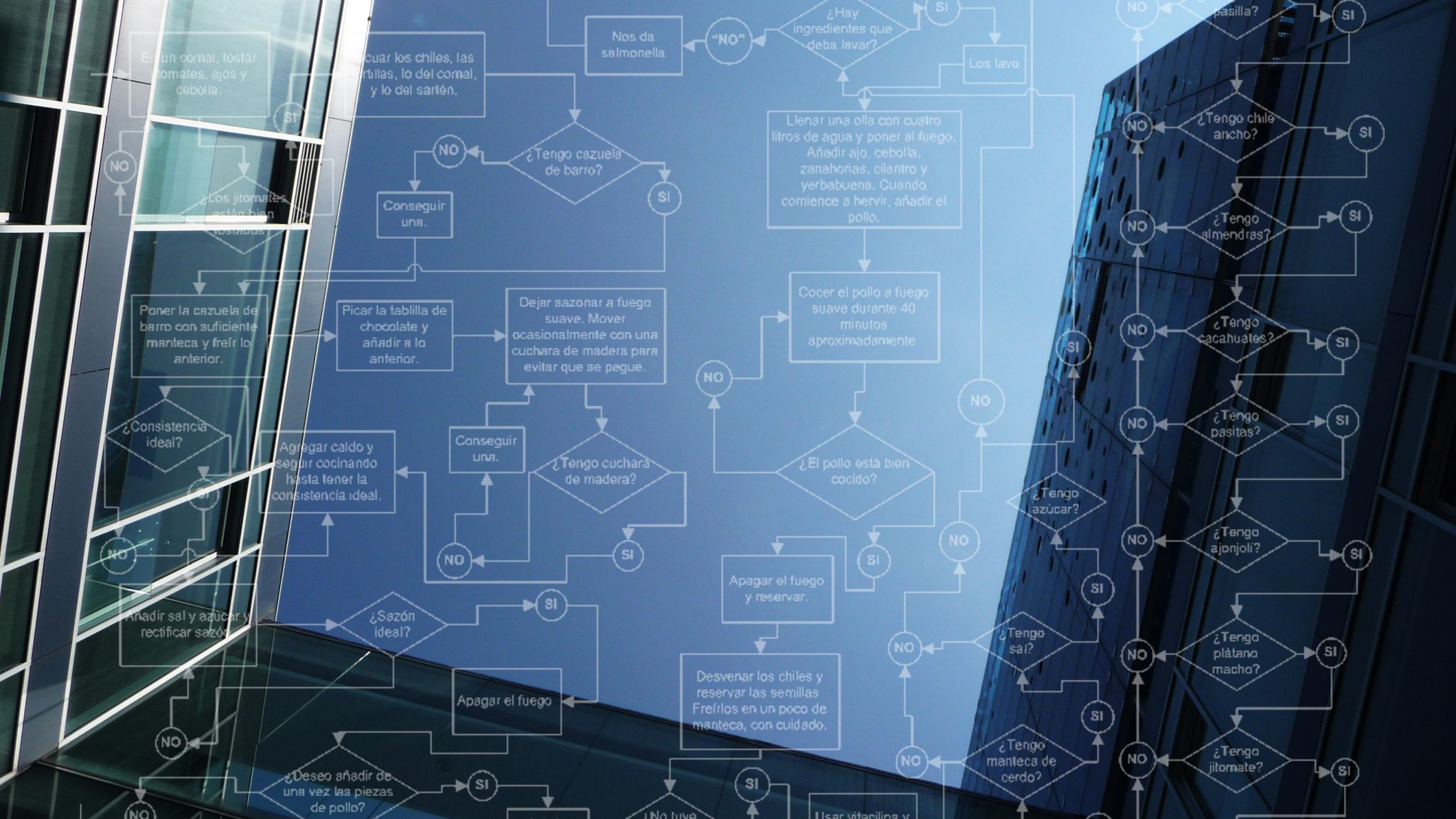 Fundamentos TIC para profesionales de negocios: Desarrollo de Software funtic03