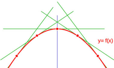 Bases Matemáticas: Derivadas trad-derivadas